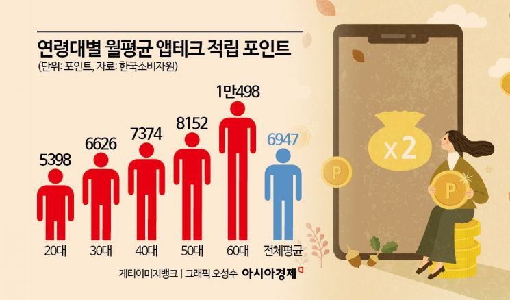 "너무 귀여워" 키우는 재미에 공짜 커피까지…중장년층도 앱테크 홀릭[주머니톡]