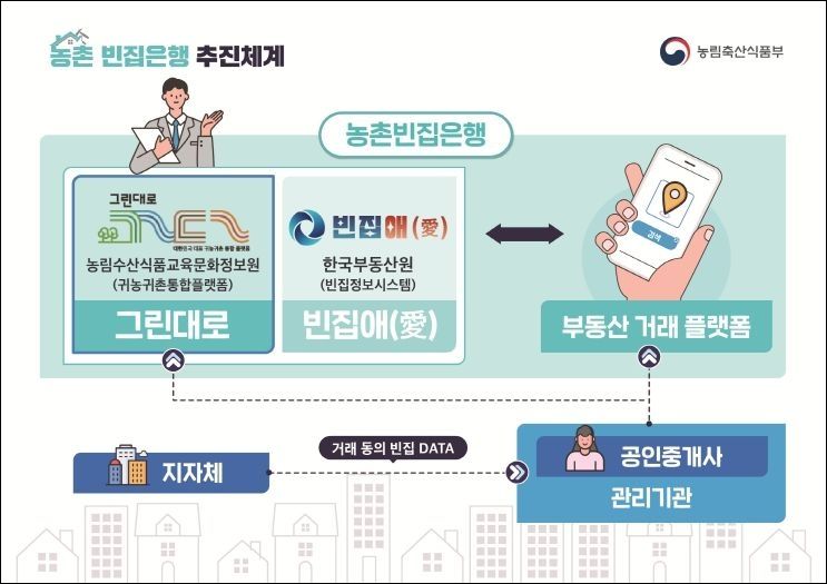 이천시, 빈집은행 지원사업 협력 공인중개사 21일까지 모집