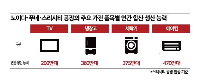 LG전자 인도 3번째 가전공장 첫 삽…조주완 "자랑스럽게 생각"(종합)