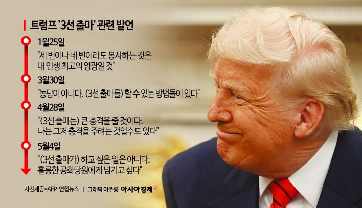 [글로벌포커스]임기 초 '3선 야욕' 드러낸 트럼프…"고도의 정치 전략"