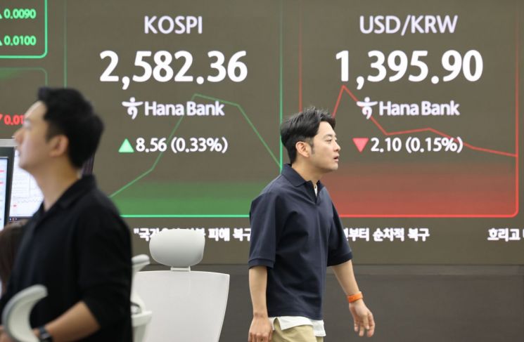 코스피, 외국인 순매수 유입에 강세 마감
