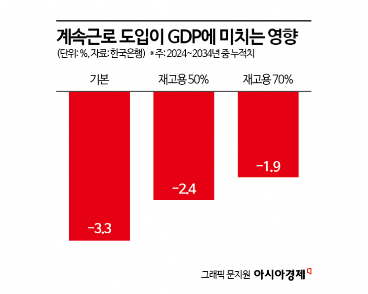 [정년연장, 선택의 시간]정년연장vs재고용…경제적 손익 따져보니