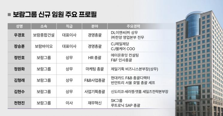 보람그룹, 핵심인재 대거 영입…"미래성장동력 확보"