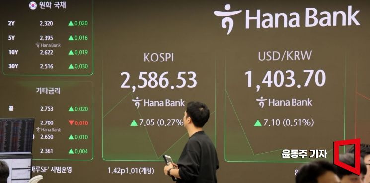 코스피가 9일 2580대 강보합세를 보이며 장을 시작하고 있다. 서울 중구 하나은행 딜링룸 현황판에 각종 지수가 표시되고 있다. 2025.05.09 윤동주 기자