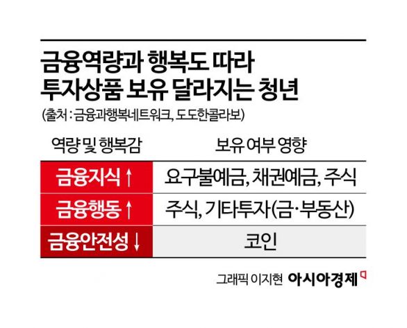 "내 인생 망할까 두려워"…한탕 노리고 코인에 뛰어든 청년들