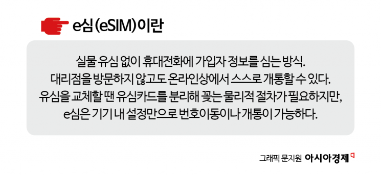 '유심교체' 못 기다리겠으면 이거라도…뒷수습 분주 SKT '유심포맷 도입'