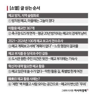 [소멸]⑥'제한' 벽 허물고 사람 모이는 공간으로…폐교의 변신은 '무죄'
