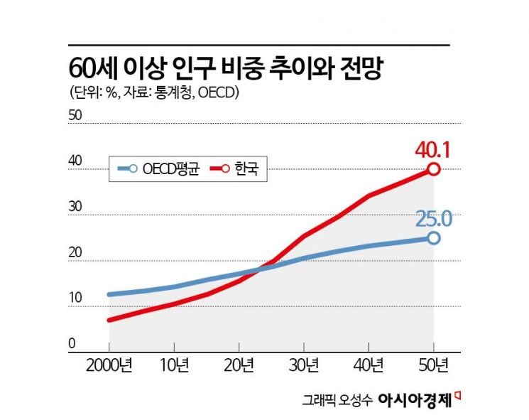 흔들리는 韓, 퇴직자 954만명 대기 중…연금 안 나오고 인력은 빠져나간다[정년연장, 선택의 시간]