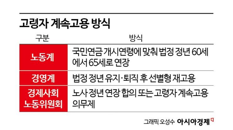 흔들리는 韓, 퇴직자 954만명 대기 중…연금 안 나오고 인력은 빠져나간다[정년연장, 선택의 시간]