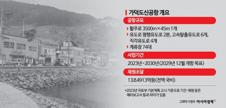 현대건설 손떼는 가덕도신공항 2029년 개항 '빨간불'