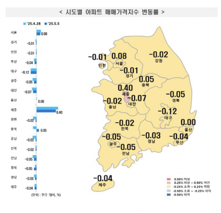 시도별 아파트 매매가격지수 변동률. 한국부동산원