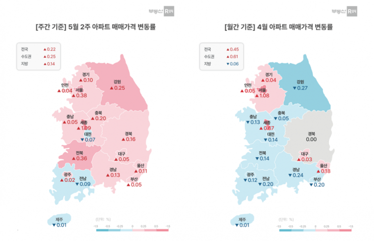 정책 호재에 고공행진 세종 1.09%↑…서울은 0.38%
