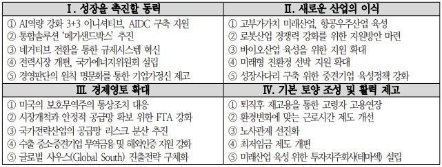 경제5단체, 인공지능 역량 강화 등 '100대 과제' 제안