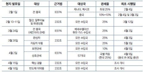 경제5단체, 인공지능 역량 강화 등 '100대 과제' 제안