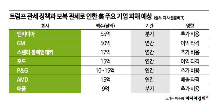관세전쟁에도 23개월째 흑자 행진…4월은 불황형 흑자 [3분 브리프]