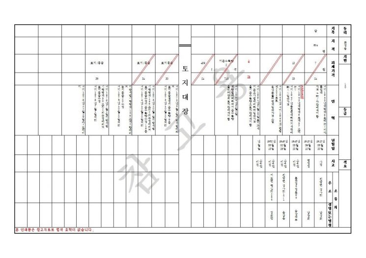 고양시, 100년 전 조상땅 AI로 찾는다…토지대장 13만 매 한글화