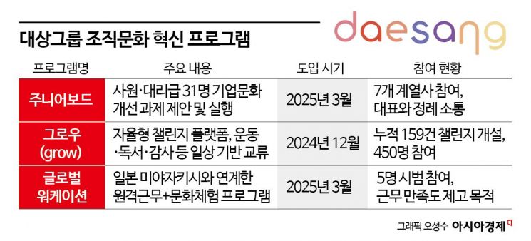 "꼰대도, MZ도 없다"…대상그룹, 조직문화 '새 판' 실험