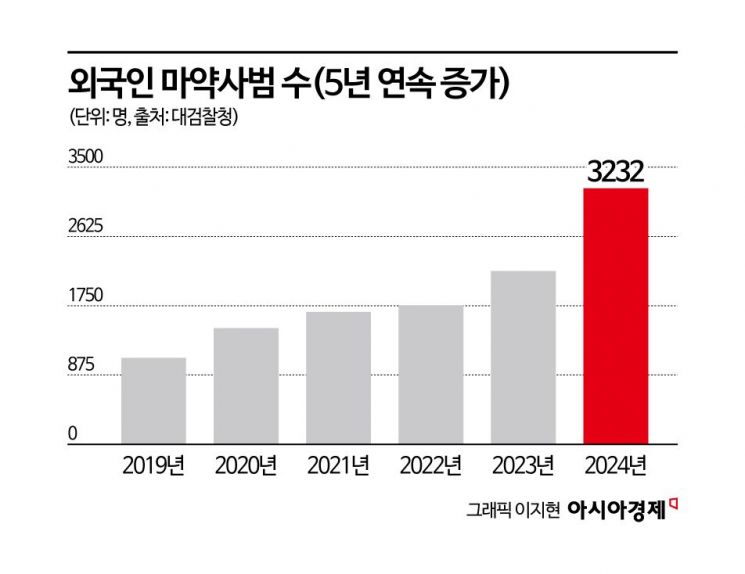 코카인 한국 상륙…중간 기착지인가 최종 소비지인가 [뉴스인사이드 ①]