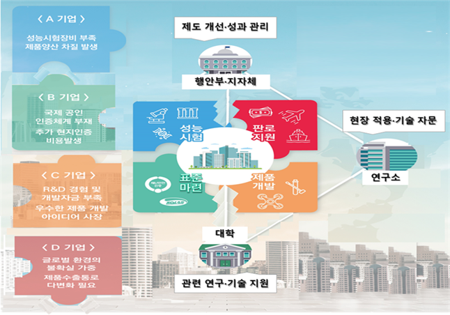 '산사태 특화' 재난산업 진흥시설 조성…140억원 지원