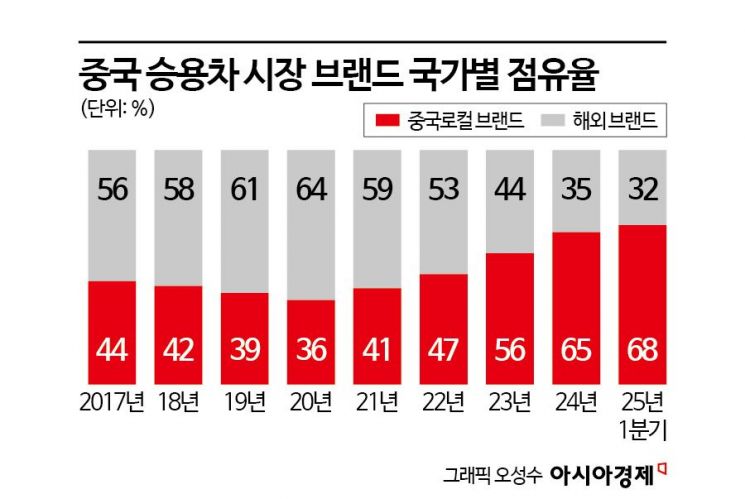 '세계 최대 전기차 시장' 중국 뚫을 현대차 전략은