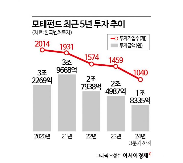 [실전 재테크]”신정부 정책 수혜” 벤처캐피털 주식 투자해볼까 - 아시아경제