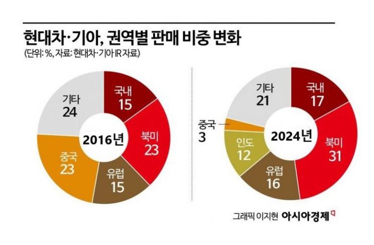 '세계 최대 전기차 시장' 중국 뚫을 현대차 전략은