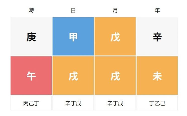 [변우석의 생년월일과 午시를 입력하여 나온 만세력]