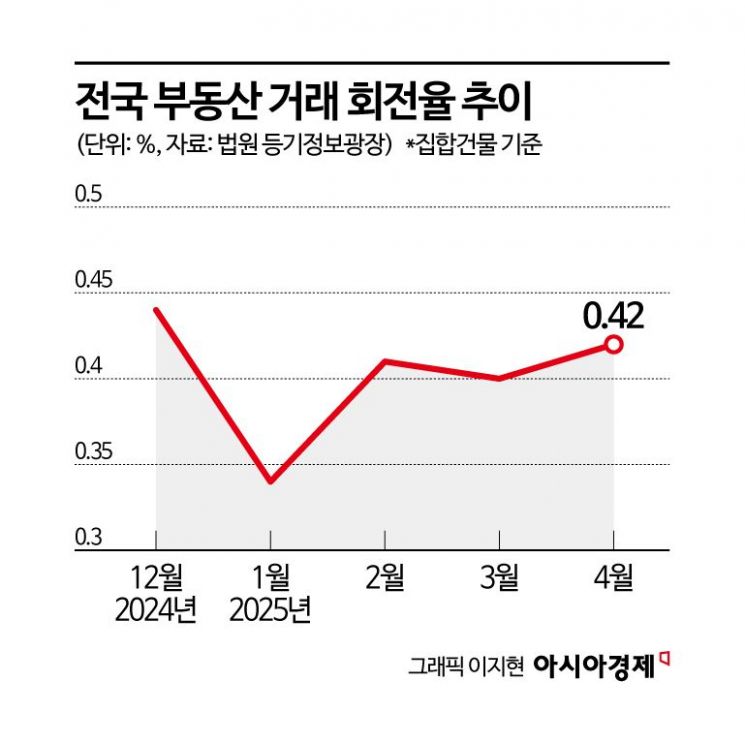 "서울 아파트 못 사겠다"…인천 거래 훈풍