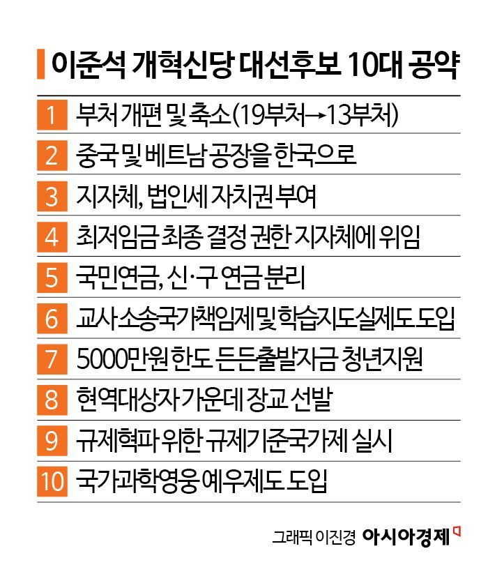 이준석 10대 공약 발표…"정부 19개→13개 부처 통폐합"