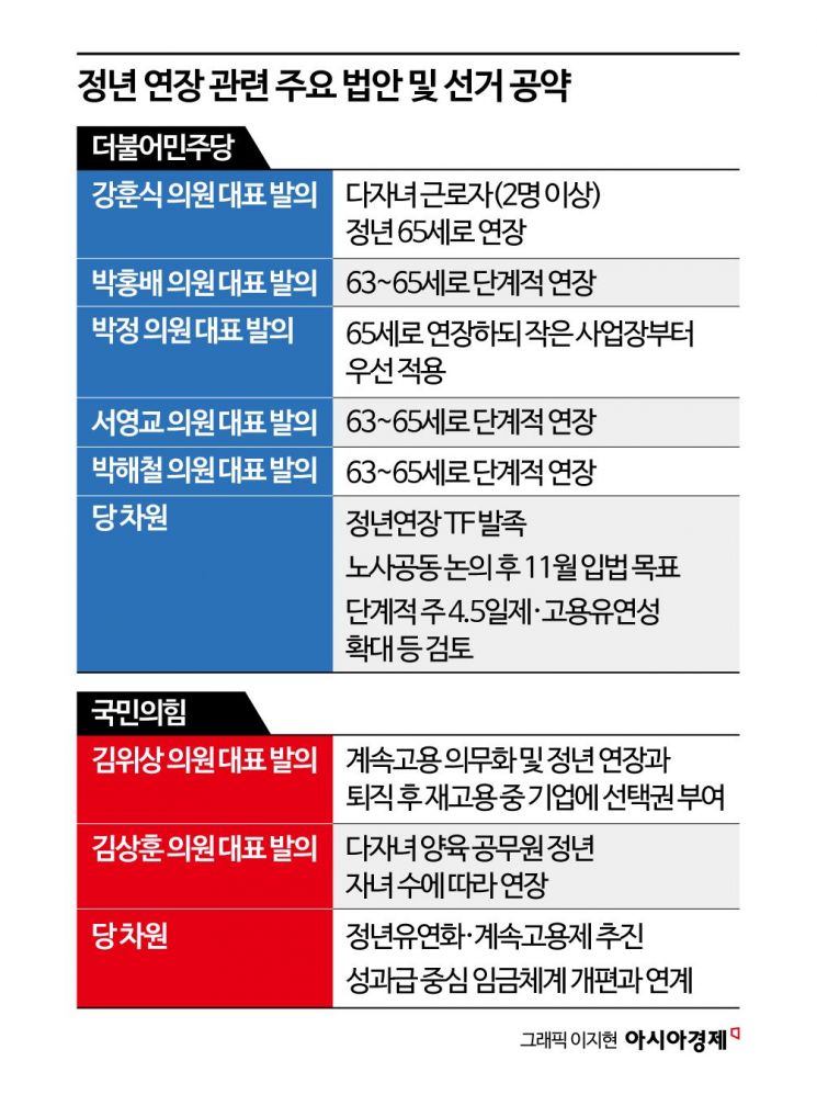 [정년연장, 선택의 시간]다자녀 근로자에 정년연장…사업장 규모별로 시기 다르게