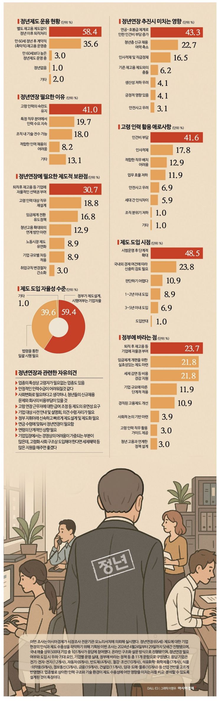 [정년연장, 선택의 시간]'정년연장 반대' 車업계도 재고용하고 있다