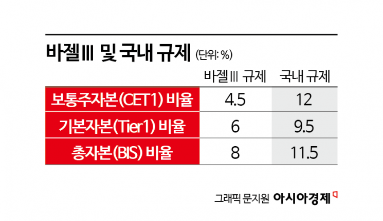 부동산신용의 60% 공급하는 은행…자본규제 완화로 기업금융 늘려야[금융혁신:성장을 설계하다]①