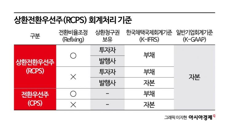 'RCPS 딜레마'에 울고 웃는 스타트업