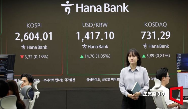 미중 상호관세 합의에 미국 뉴욕 증시가 일제히 급등 소식에도 코스피는 약보합으로 출발한 13일 서울 중구 하나은행 본점 딜링룸 현황판에 코스피와 원/달러 환율 등이 표시돼 있다. 이날 코스피는 전장보다 1.83포인트 오른 2609.16으로 원/달러 환율은 12.6원 오른 1415.0원 장을 시작했다. 조용준 기자