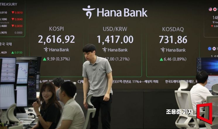 미중 상호관세 합의에 미국 뉴욕 증시가 일제히 급등 소식에도 코스피는 약보합으로 출발한 13일 서울 중구 하나은행 본점 딜링룸 현황판에 코스피와 원/달러 환율 등이 표시돼 있다. 이날 코스피는 전장보다 1.83포인트 오른 2,609.16으로 원/달러 환율은 12.6원 오른 1415.0원 장을 시작했다. 2025.5.13 조용준 기자