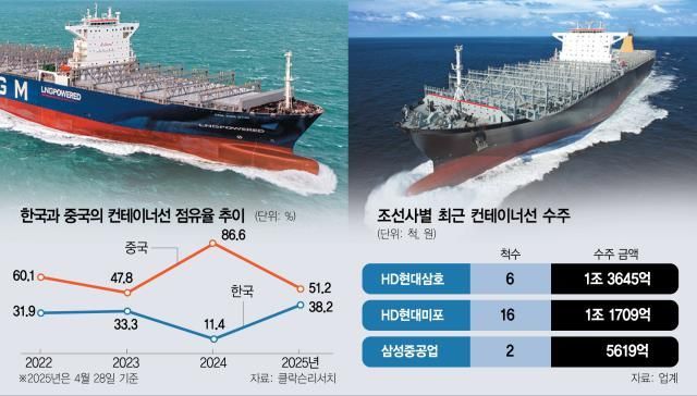 화인베스틸, K조선 슈퍼호황 지속… 실적 개선 '쏠쏠한 재미'