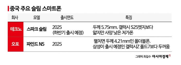 "얇기만으론 부족하다"…삼성, 中 초슬림폰에 '기술력 차이'로 응수