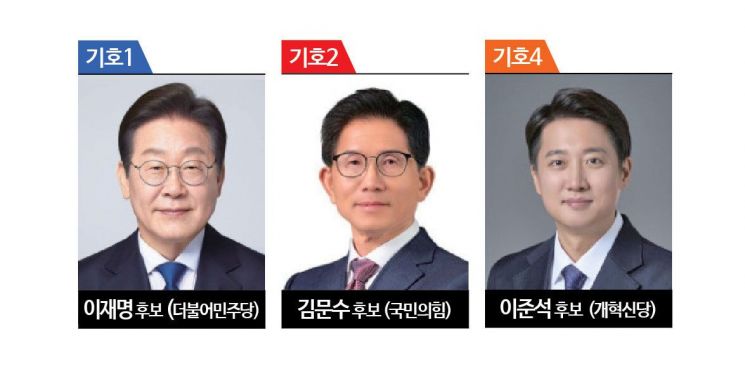 "공공의료 강화" vs "개혁 원점 재검토"…의료보건 공약 살펴보니