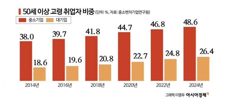 60세 넘어도 월급 안 깎고 정규직…"4050 채용 어려우니 71세 큰형님도 소중"[정년연장, 선택의 시간]
