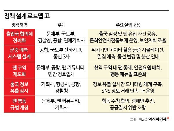 구름 인파·좁은 동선·책임자 부재…'출구없는' 안전[K스타 출국 전쟁⑤]