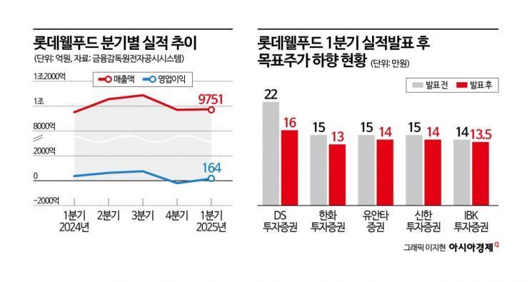 관세 완화에 주가 숨통 트이나 [3분 브리프]