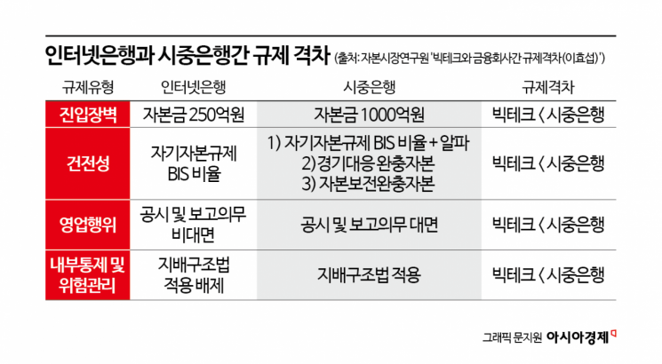 은행, '이자 장사' 탈피는 가능할까?낡은 규제 혁신이 답이다 [금융 혁신, 미래를 디자인하다] ②