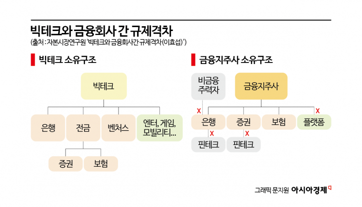 은행 '이자장사' 벗어나려면 낡은 규제부터 없애야[금융혁신:성장을 설계하다]②