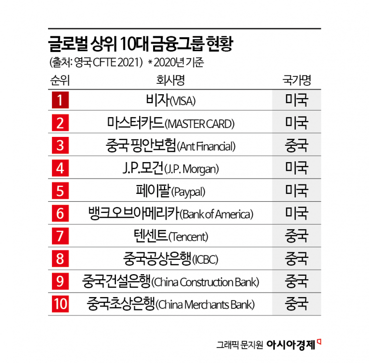 은행 '이자장사' 벗어나려면 낡은 규제부터 없애야[금융혁신:성장을 설계하다]②