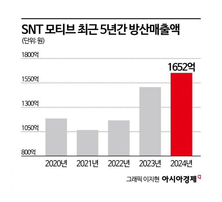 각국은 소총개발 전쟁중 "가볍고 강하게"