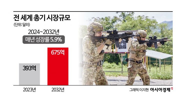 각국은 소총개발 전쟁중 "가볍고 강하게"