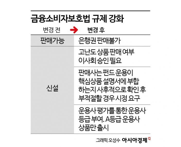 "그냥 가입 안 할게요" 1시간 설문에 녹취까지…잡음 끊임없는 금소법[금융혁신:성장을 설계하다]③