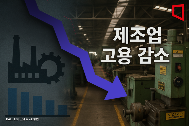 제조업 취업자 6년2개월만 '최대 감소'…"내수 부진에 대외 불확실성 확대"(종합)