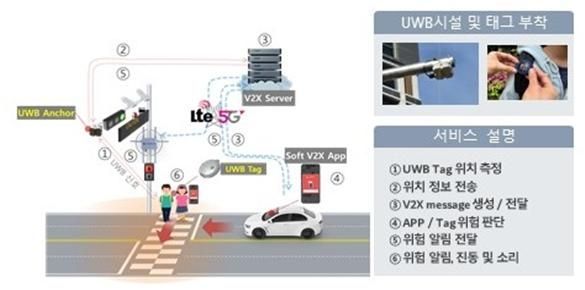 스마트 교통안전 서비스 개념도. 인천경제자유구역청