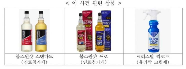 불스원이 판매 가격이나 방식을 통제한 제품들. 공정거래위원회 제공.